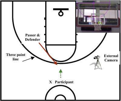 The Role of Quiet Eye Timing and Location in the Basketball Three-Point Shot: A New Research Paradigm